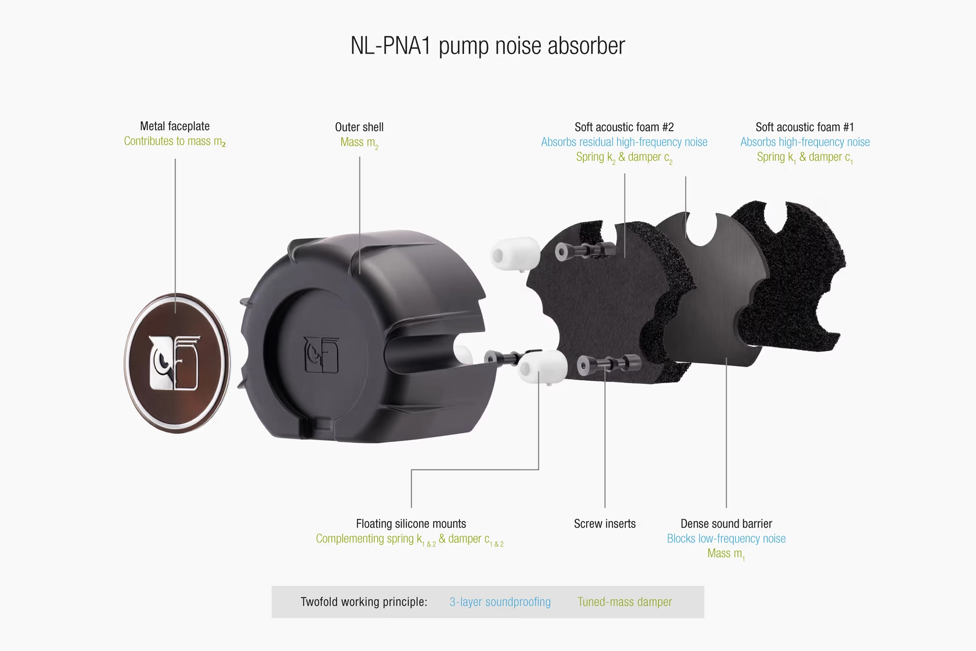 NOCTUA NL-LC1-36 360MM ALL-IN-ONE LIQUID COOLER thumbnail 2